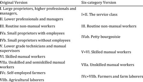 egp categories b.